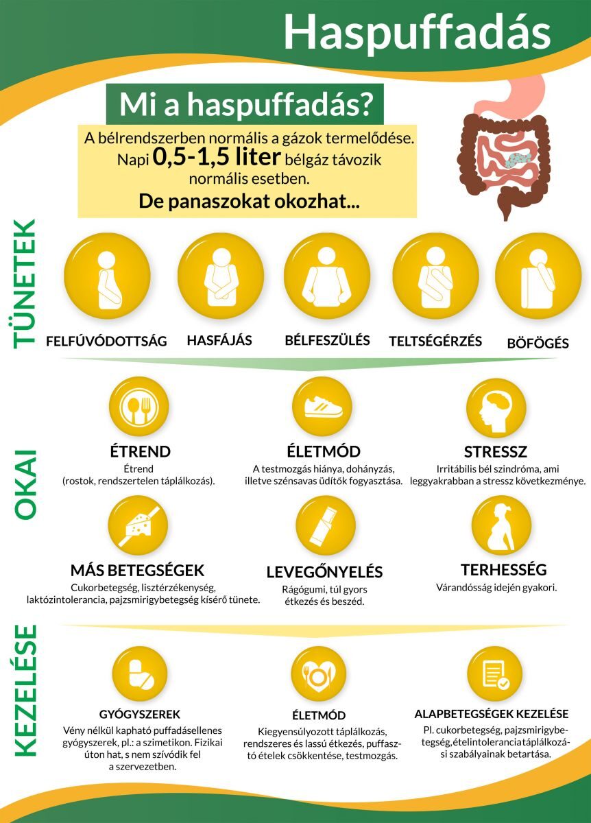 Infografika a haspuffadásról