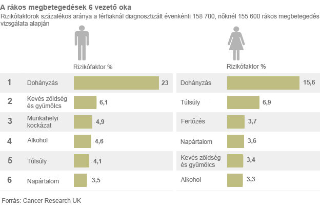 DOHÁNYZÁS ÁRTALMASSÁGA BETEGSÉGEK