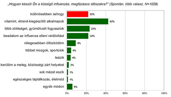 táblázat