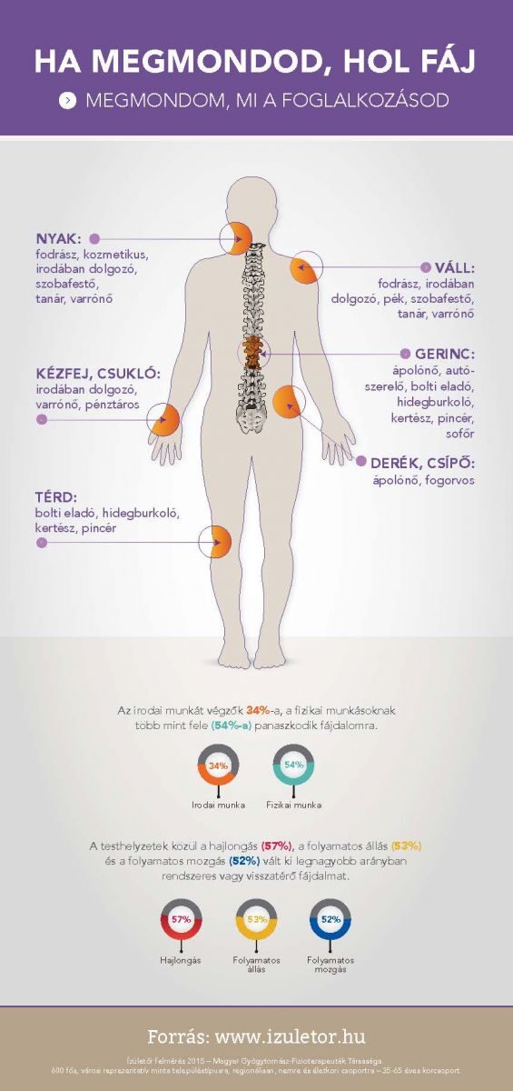 Betegszabadság ízületi fájdalom miatt. Állástalan lett a betegszabadság után | SZON