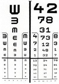 A Kettesy-féle decimális látásvizsgáló tábla