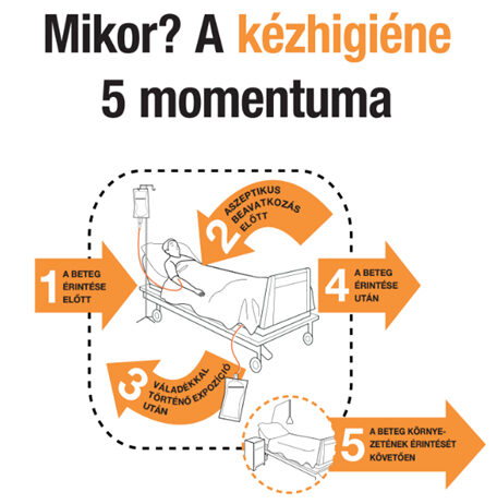 kézhigiéné infografika