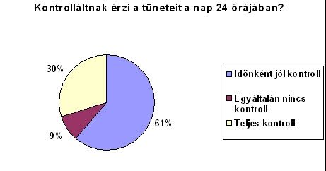 A Parkinson betegek tüneteinek kontrollálhatósága