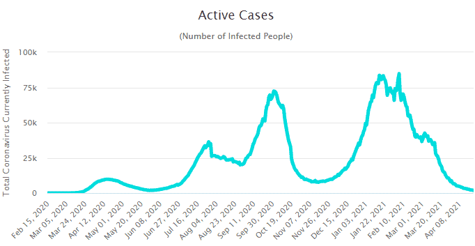 Koronavírus aktív esetszám Izraelben, 2021. április 22-ig