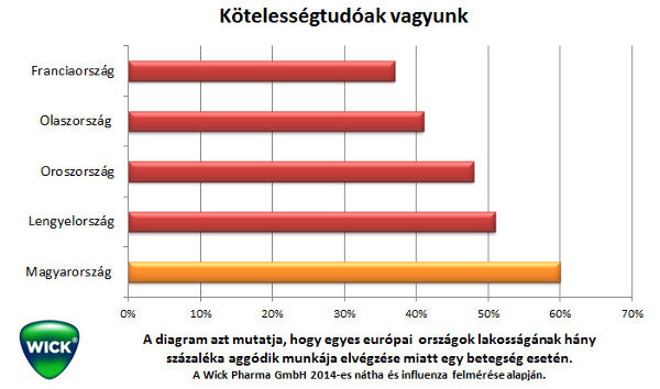 munkavégzés betegen aggodalom