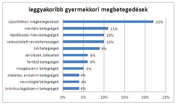 gyakori parazitózis gyermekeknél