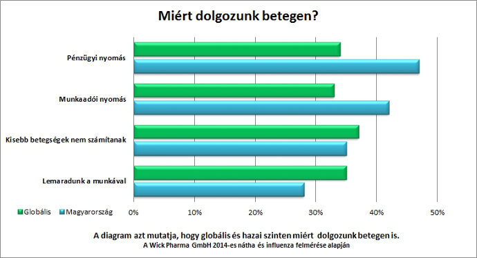 betegen dolgozni motiváció