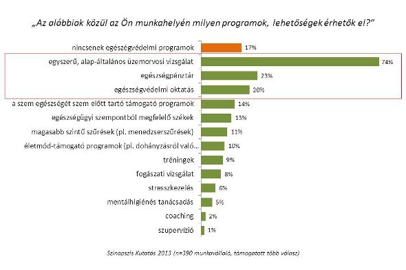 lehetőség a munkahelyen