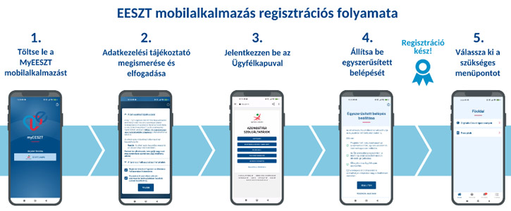 MyEESZT mobilalkalmazás telepítési útmutató