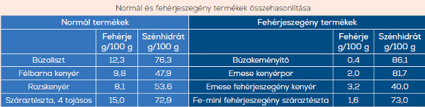 diabétesz kezelésében szóda