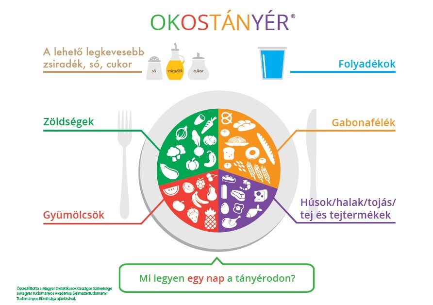 Okostányér grafika