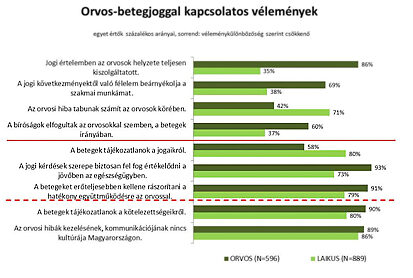 orvosjogi vélemény diagram