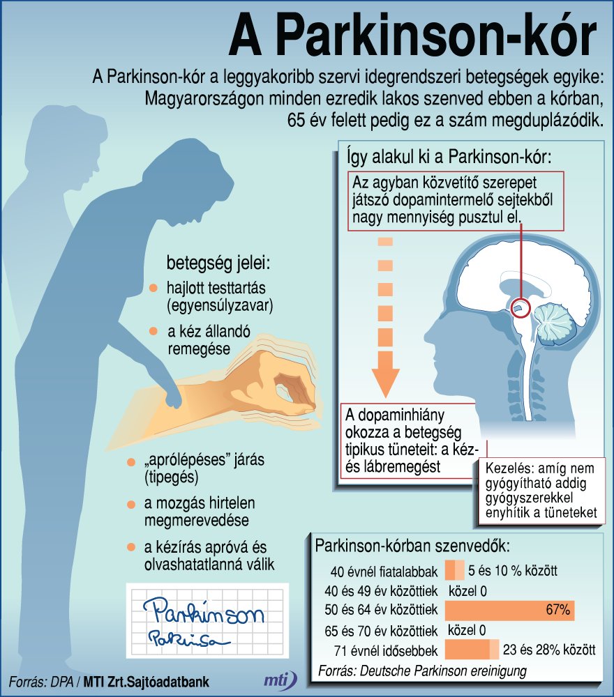 parkinson kór korai jelei noknel