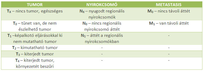 PSA laboratóriumi vizsgálat