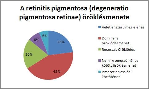 rossz látás betegségek neve)