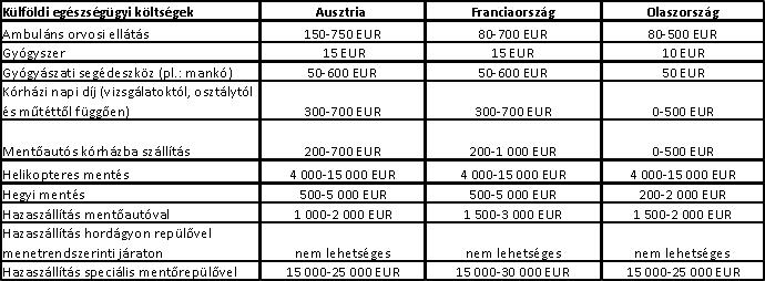 Síbaleset mentési költségek 2024