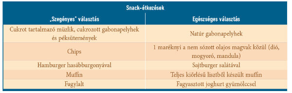 snack étkezések