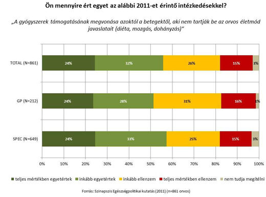 egészségügyi intézkedés közvélemény