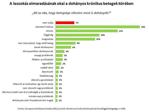 leszokás statisztika