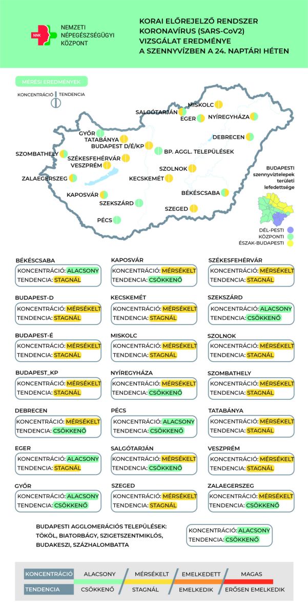 NEAK koronavírus szennyvíz jelentés 2023 24. hét