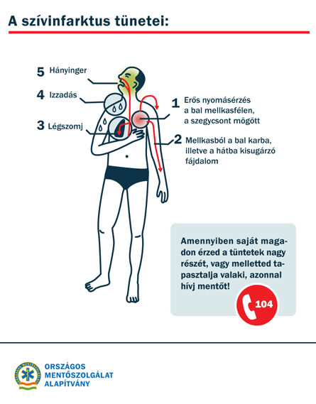 Mire utal a hányinger?