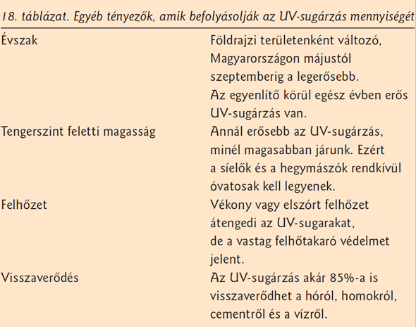 UV-sugárzás erőssége - táblázat