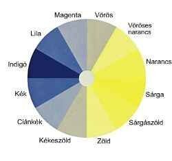 színvakság táblázat)