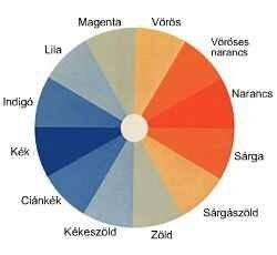 A zöldszín-vakok így látják a színkört