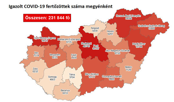 Igazolt COVID-19-fertőzöttek száma hazánkban megyénként 2020.12.03-án