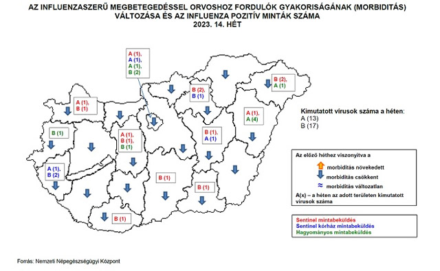 Influenza, 2023.04.13.