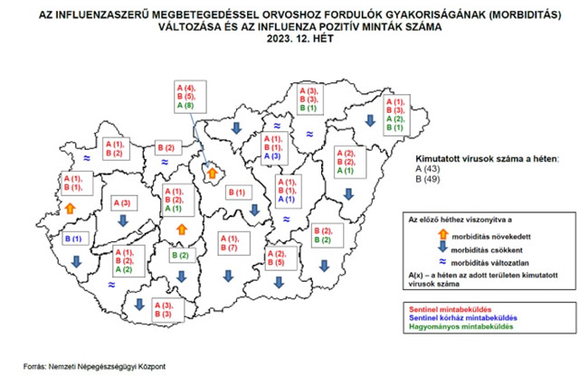 Influenza országszerte, 2023.03.30.