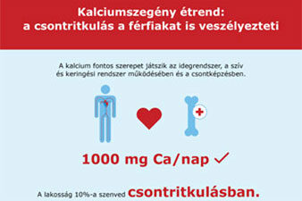 osteoporosis étrendje)