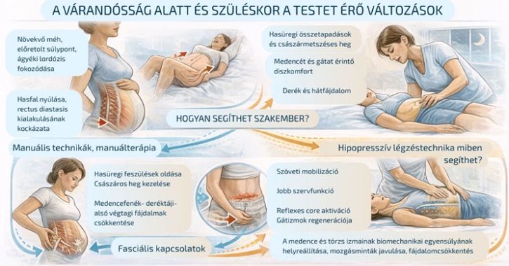 Manuálterápia szülés után