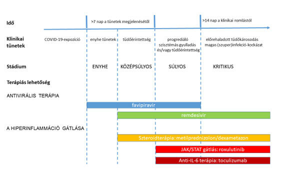 COVID-19