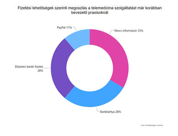 Fizetési lehetőségek