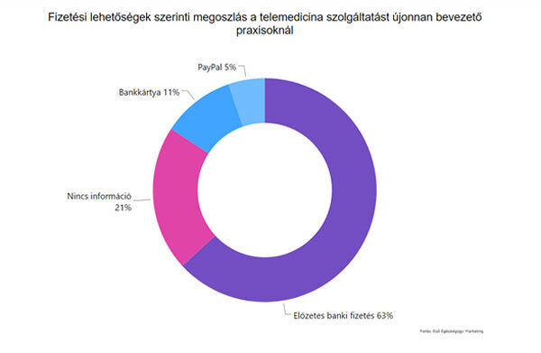 További fizetési lehetőség