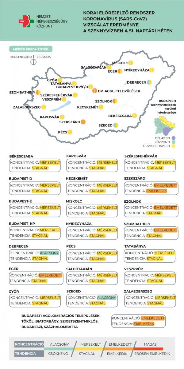 Koronavírus örökítőanyag koncentráció, 2020.12.22.