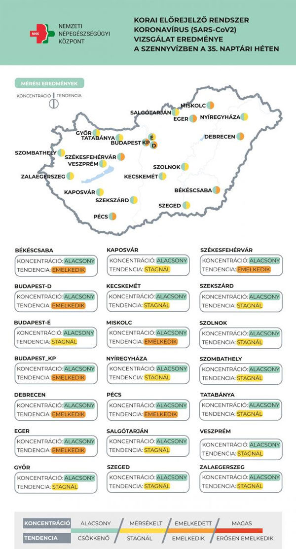 koronavirus.gov.hu időpontfoglalás