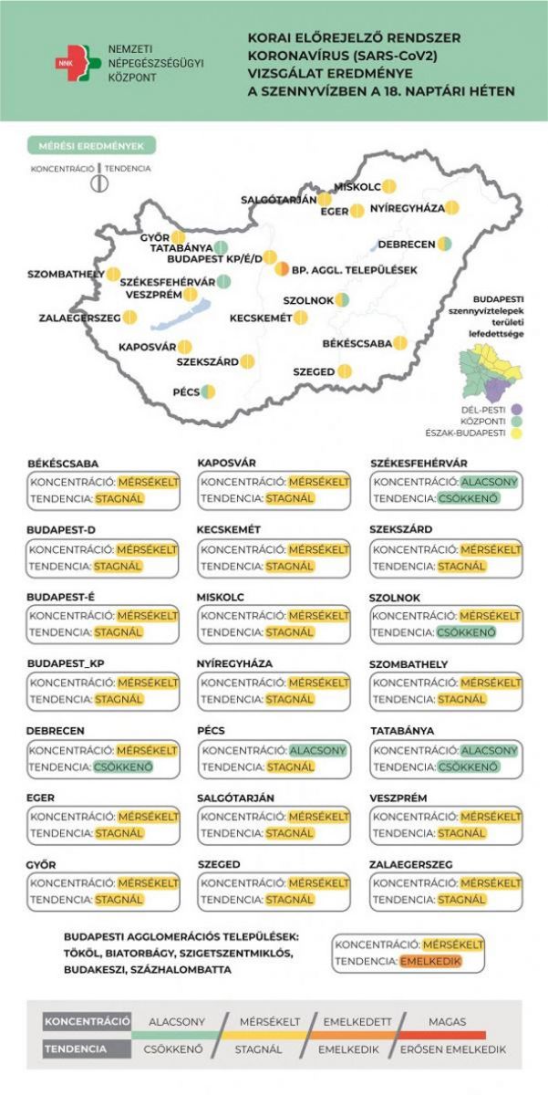 Koronavíurs koncentráció