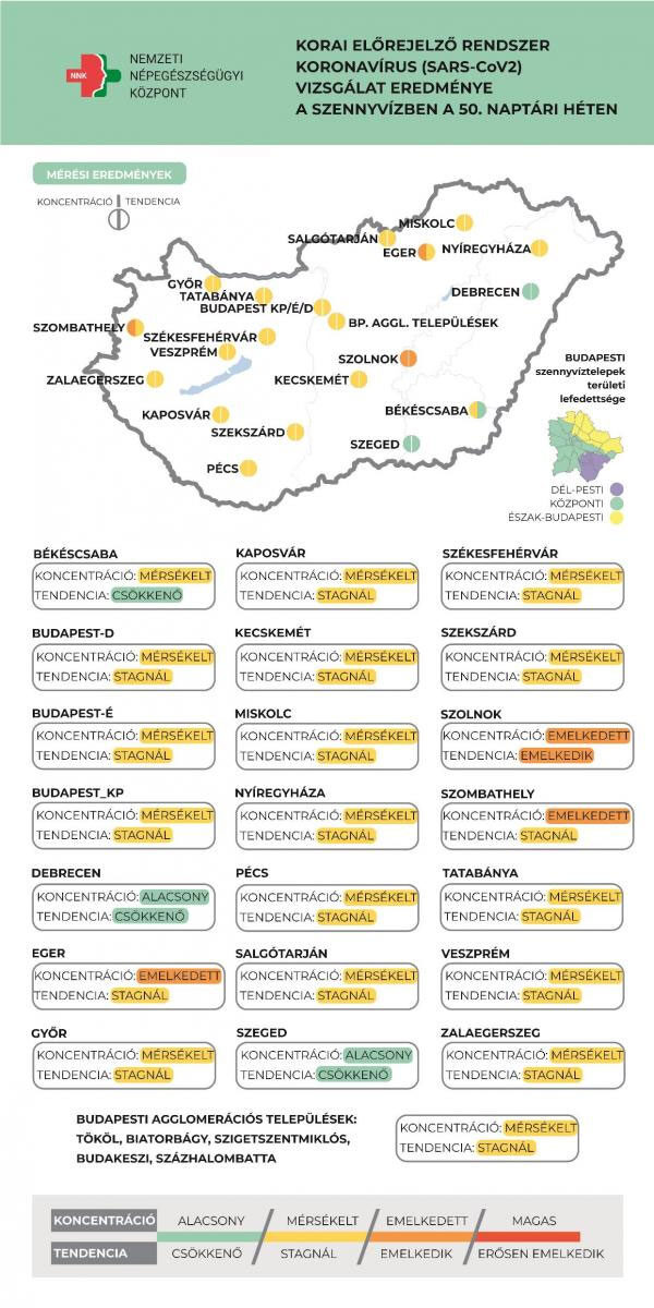 Koronavírus és szennyvízkoncentráció