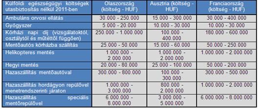 egészségügyi költségek