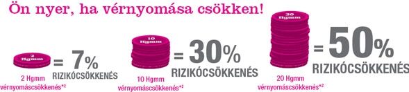 néma gyilkos hipertónia