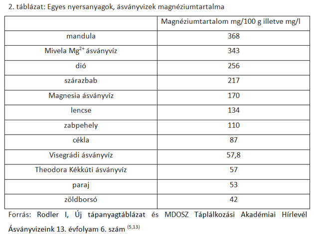 Hidratálás a várandósság és a szoptatás időszakban