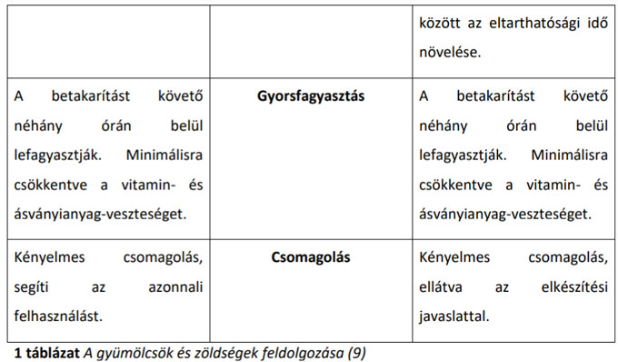 Fagyasztott élelmiszerek