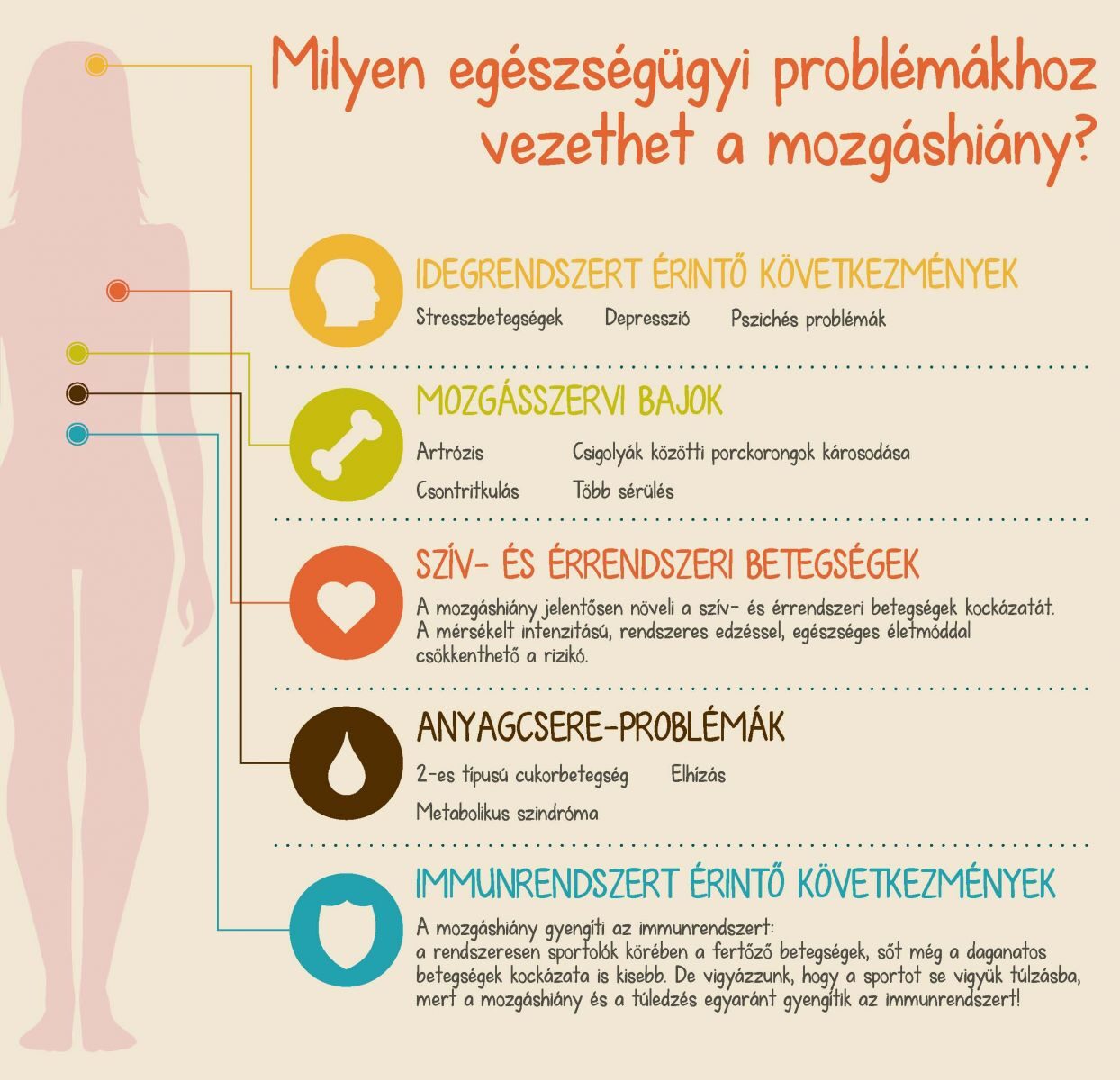 Mozgáshiány következményei infografika