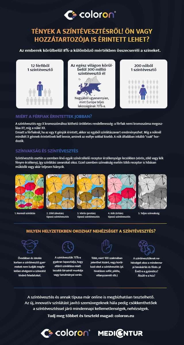 Színtévesztés infografika