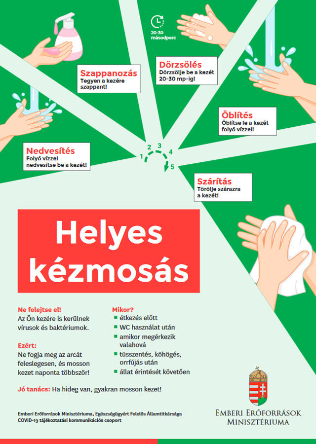 Kézmosás szabályai infografika