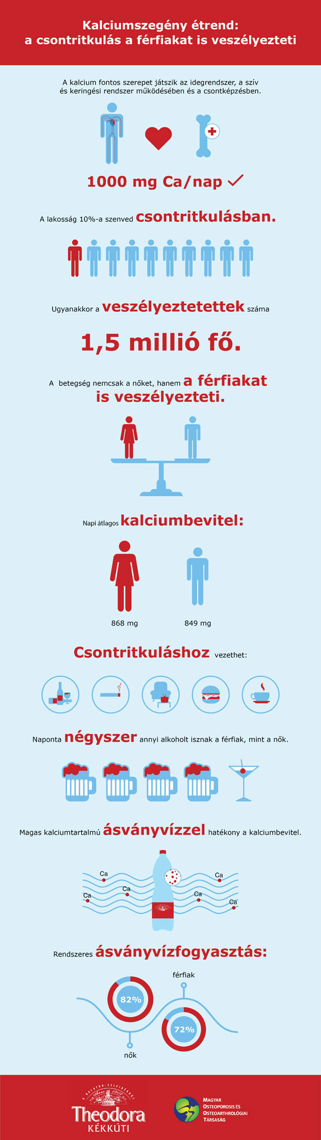 Csontritkulás infografika