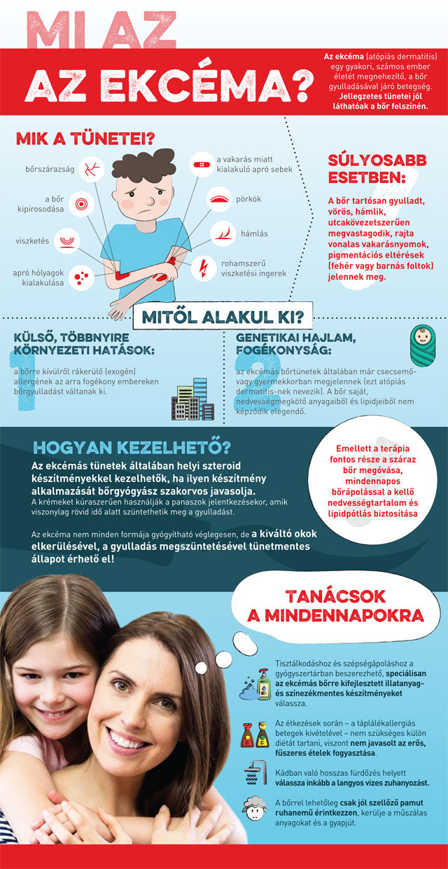 Ekcéma infografika