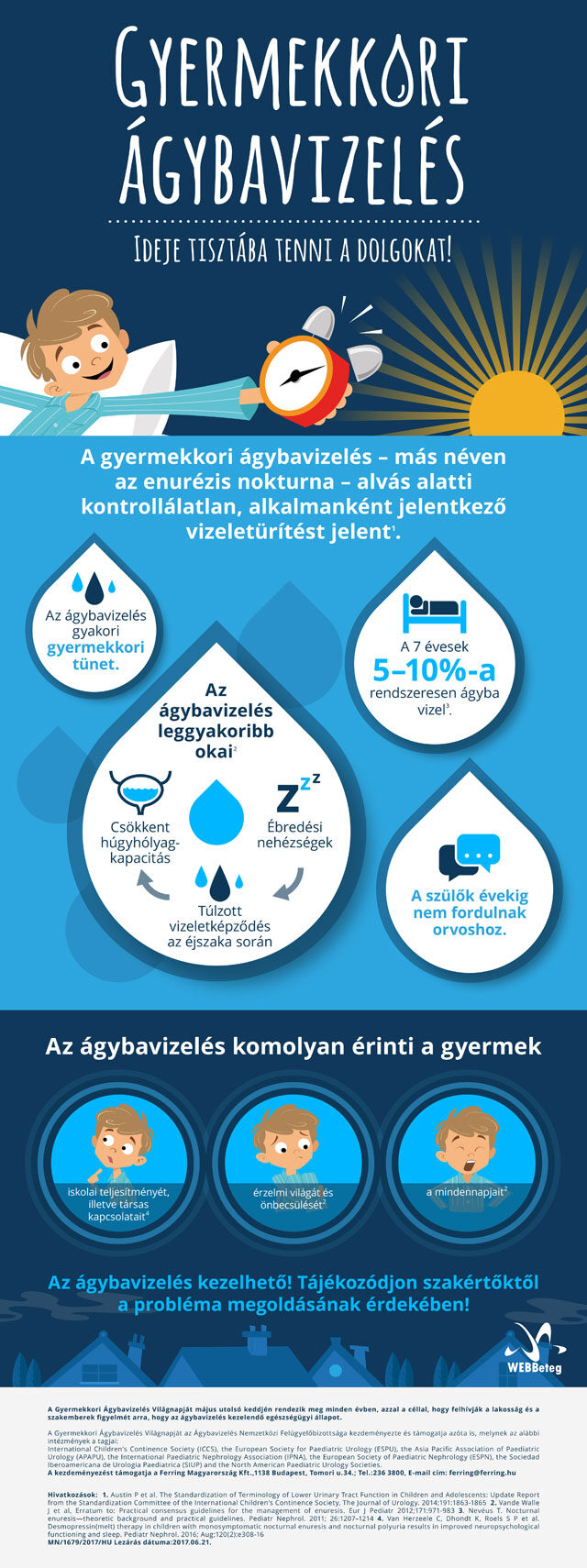 Gyermekkori ágybavizelés infografika